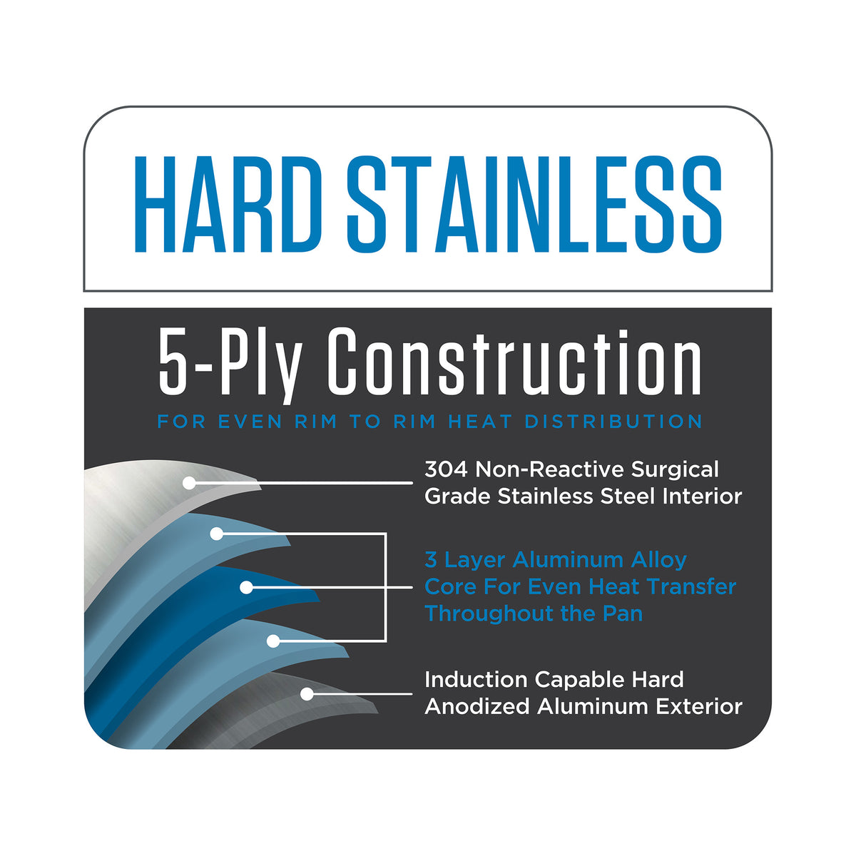 Infographic of Viking 5-Ply 10-Piece Hard Anodized Stainless Steel Cookware Set by Viking Culinary Products, showing labeled layers: 304 stainless steel interior, 3-layer aluminum alloy core, and induction-ready hard-anodized aluminum exterior.