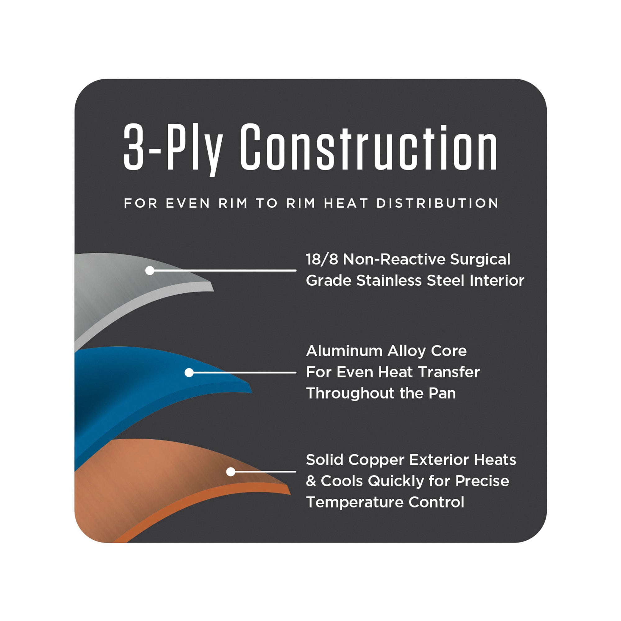 Diagram illustrating the Viking 3-Ply Copper Clad 13-Piece Cookware Set by Viking Culinary Products: stainless steel interior, aluminum alloy core, and copper exterior are labeled to show tri-ply construction and efficient heat distribution.