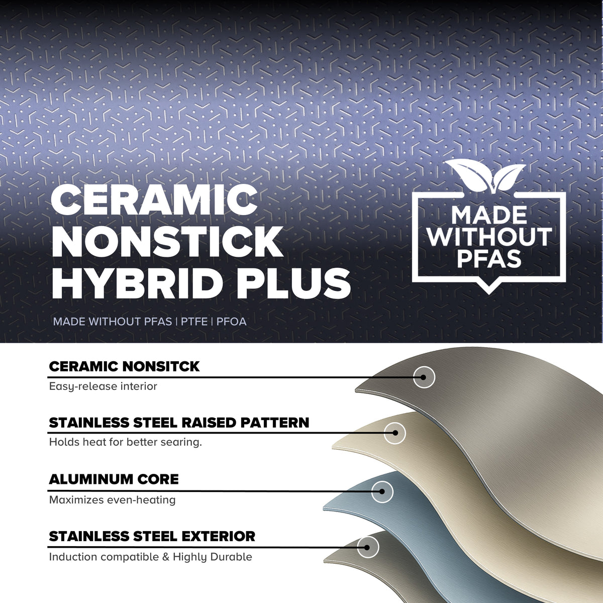Infographic for Viking Culinary Products’ Viking 3-Ply Hybrid Plus Ceramic 8-inch Nonstick Fry Pan, made without PFAS, PTFE, or PFOA. Features an induction-ready nonstick surface, stainless steel raised pattern, aluminum core, and steel exterior.