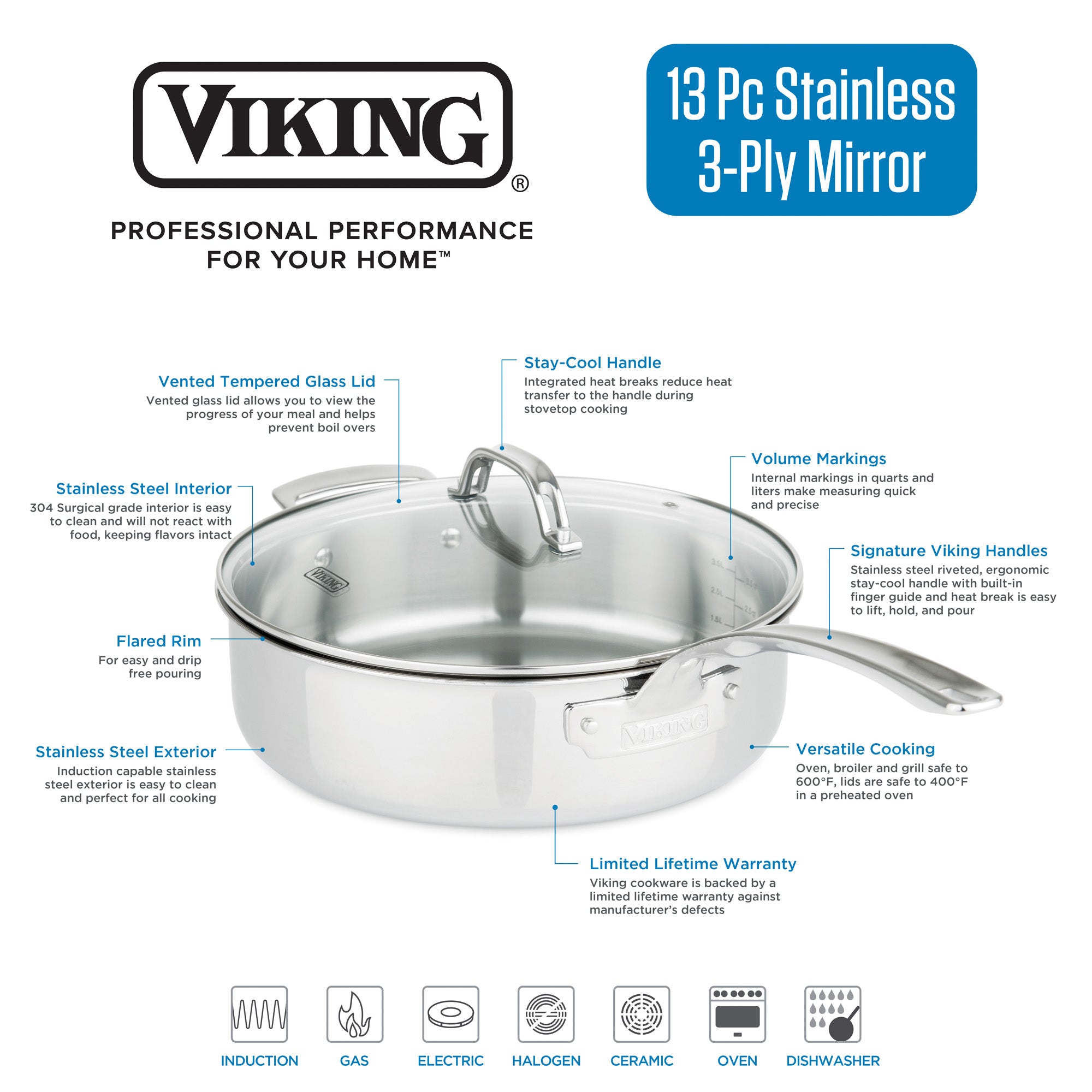 The Viking 3-Ply Stainless Steel 13-Piece Cookware Set with Glass Lids by Viking Culinary Products is shown with callouts for vented lids, stay-cool handles, dishwasher safety, volume markings, flared rims, and a lifetime warranty.