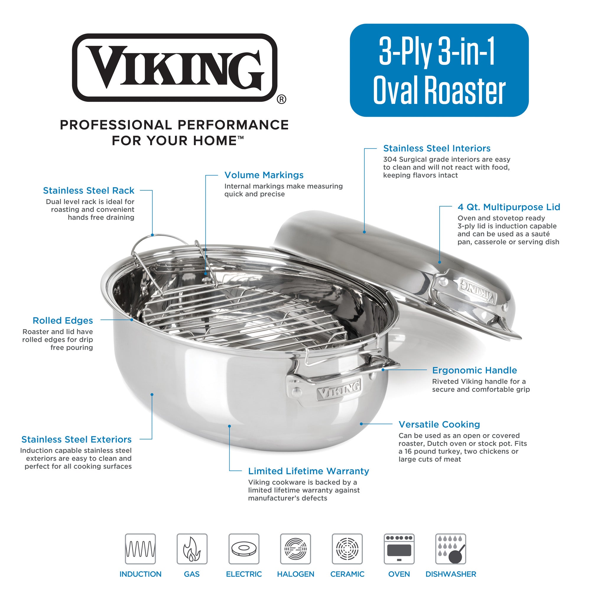 The Viking Culinary Products 3-Ply 8.5-Quart 3-in-1 Oval Roaster with Rack features stainless steel construction, ergonomic handles, multi-purpose use, and is compatible with all cooktops and dishwashers.