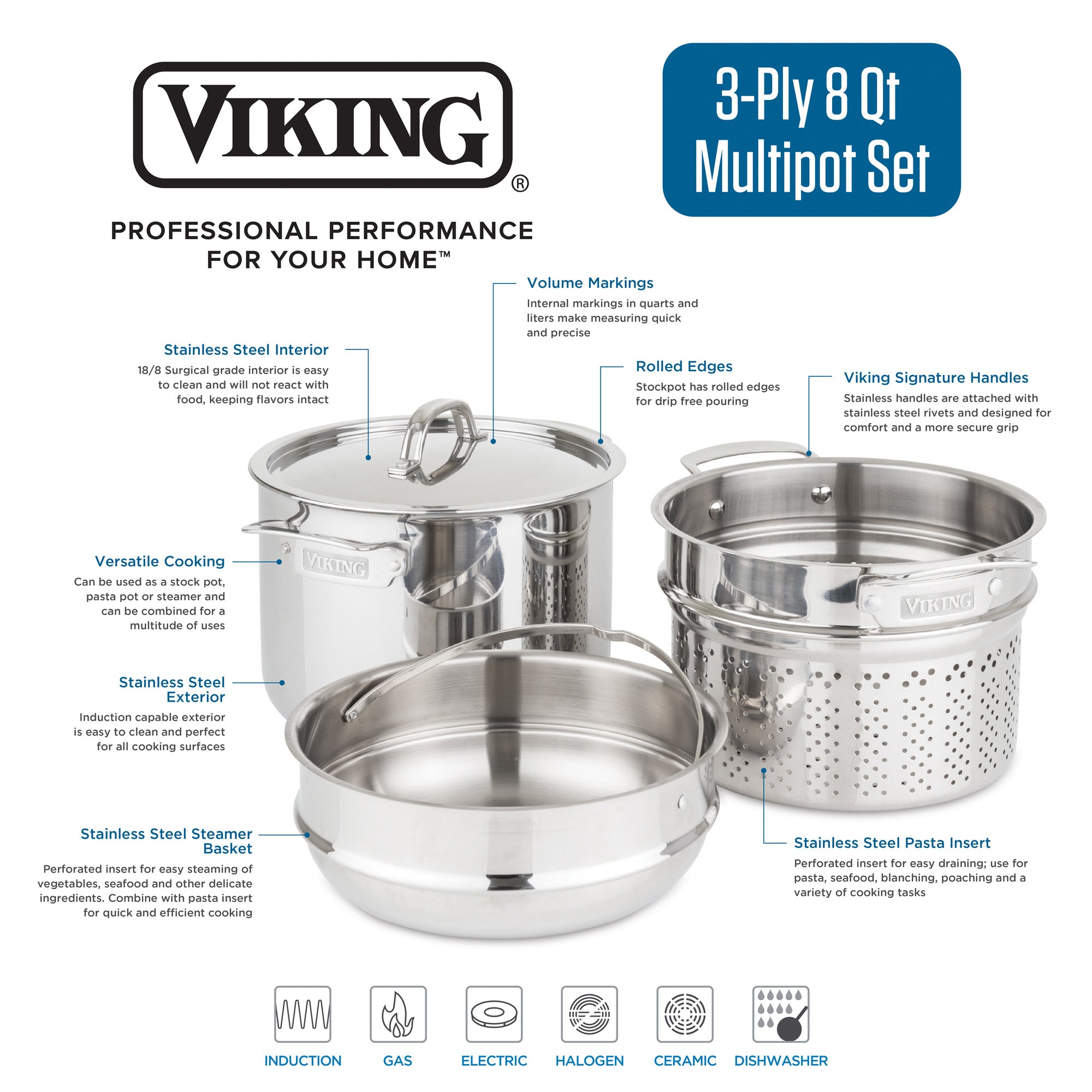 The Viking Culinary Products 3-Ply Stainless Steel 8 Qt Multipot 4-Piece Set features stainless steel handles, rolled edges, induction compatibility, dishwasher safety, interior volume markings, and includes a metal lid and pasta insert.