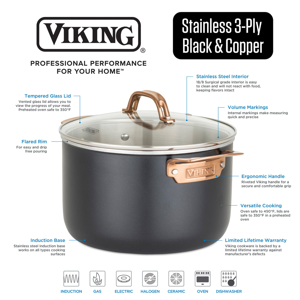 The Viking Culinary Products 3-Ply 11 Piece Black and Copper Cookware Set with Glass Lids is shown, highlighting vented glass lids, stay-cool handles, flared rim, induction base, stainless steel interior, and volume markings.